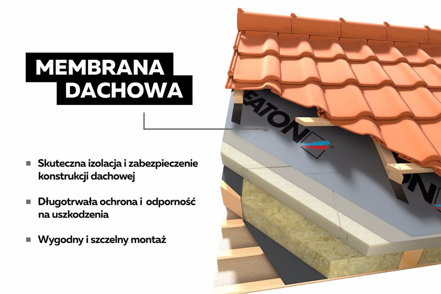 Jakie czynniki wpływają na dobór warstwy wstępnego krycia dachu
